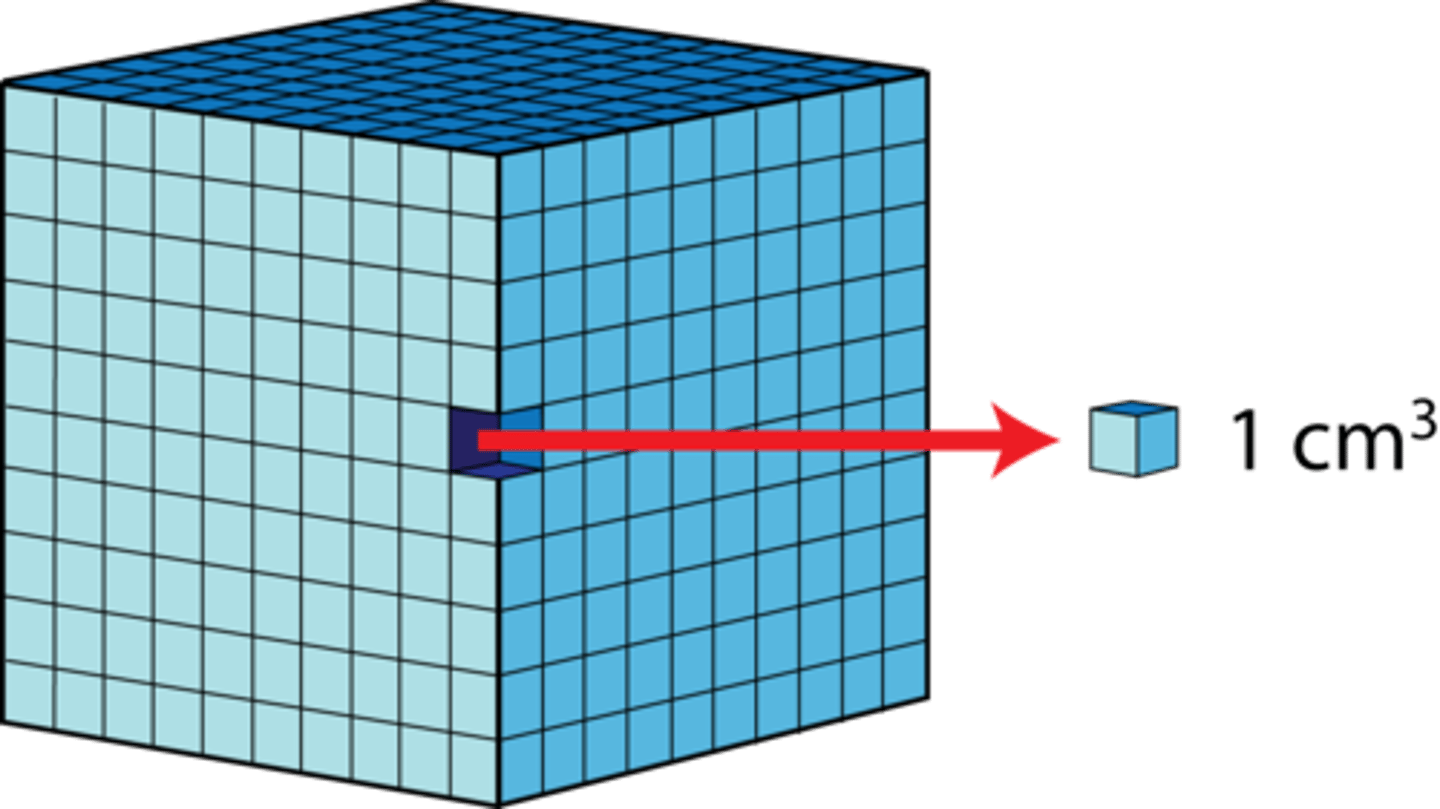 <p>unit for measuring volume of a solid</p>