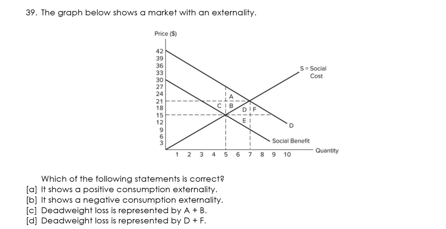 <p><span style="color: #dbdada">Which of the following statements is correct?</span><span style="color: #dbdada"><br></span></p><p><span style="color: #e9e2e2">[a] It shows a positive consumption externality.<br>[b] It shows a negative consumption externality.<br>[c] Deadweight loss is represented by A + B.<br>[d] Deadweight loss is represented by D + F</span></p>