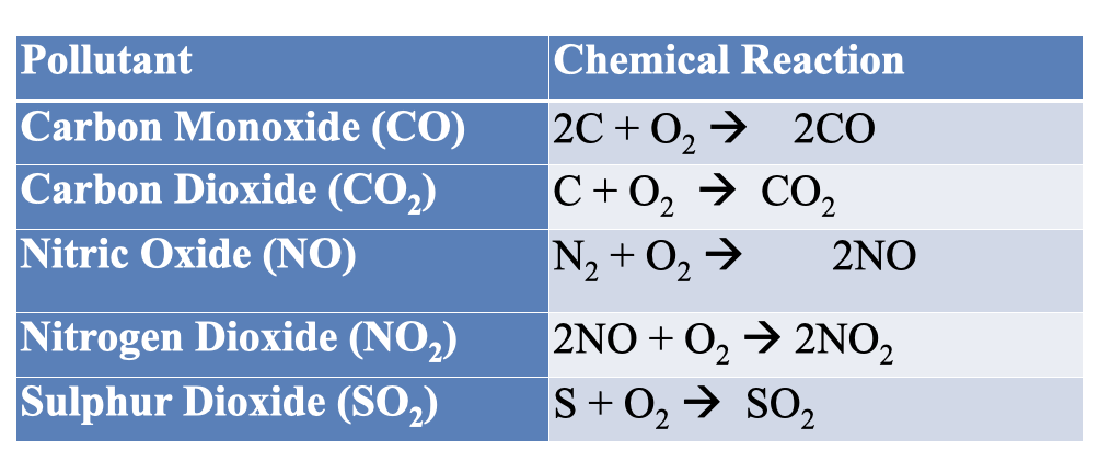 <p>*don’t need to memorize </p>