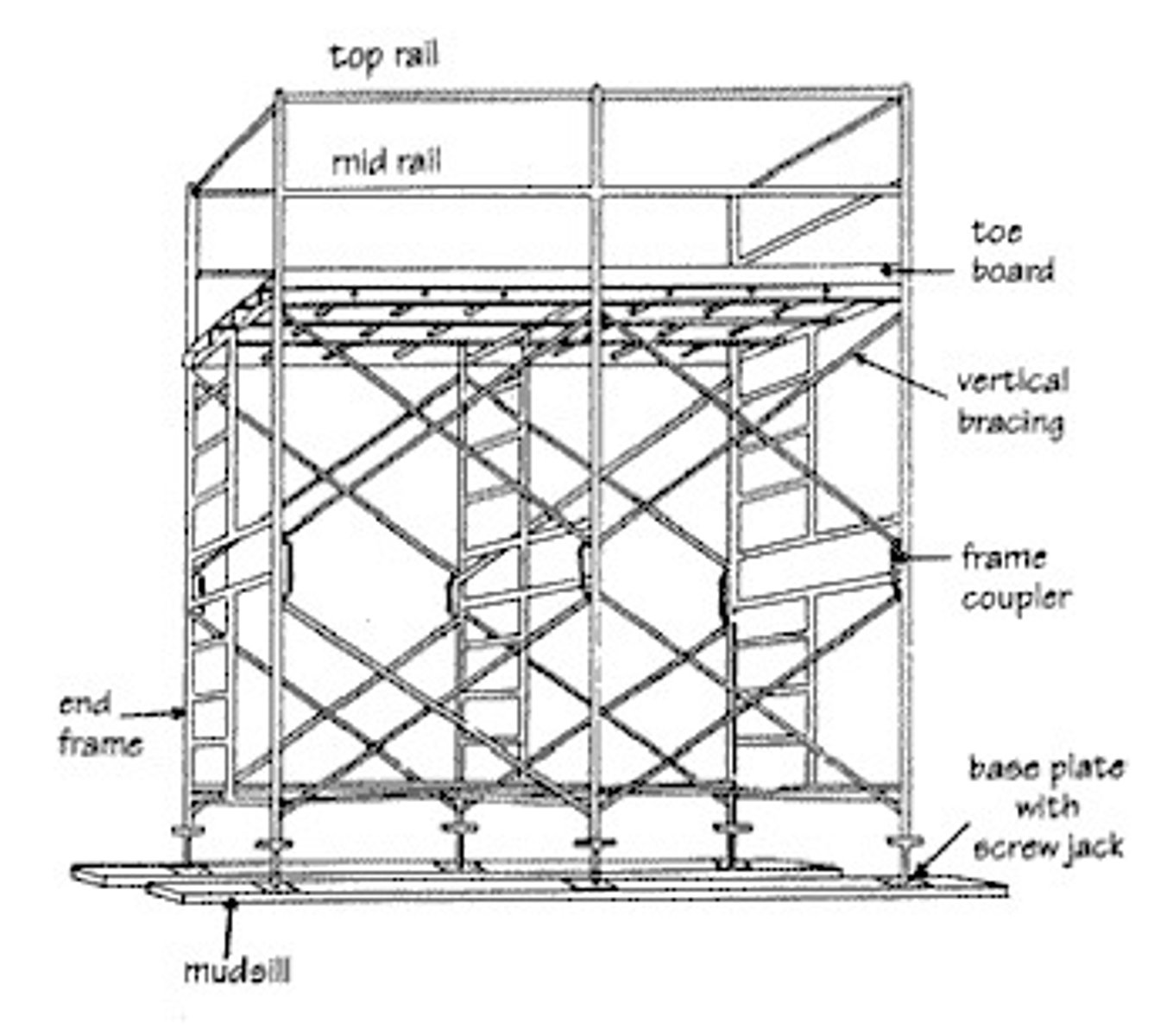 <p>Scaffolding parts</p>
