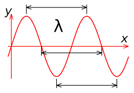 <p>What is this an example of and what is it?</p>