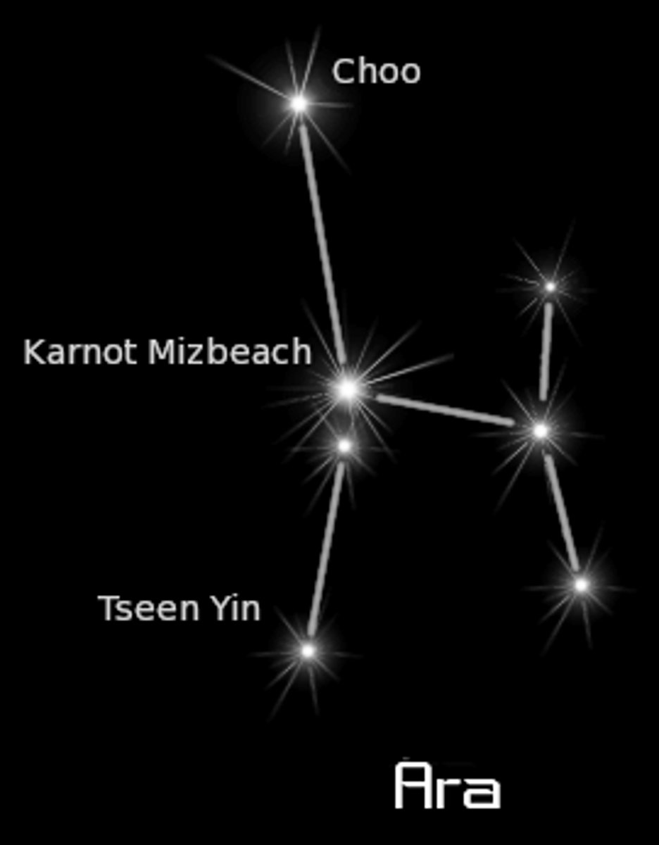 <p>altar / brightest star: Beta Arae (β Ara)</p>