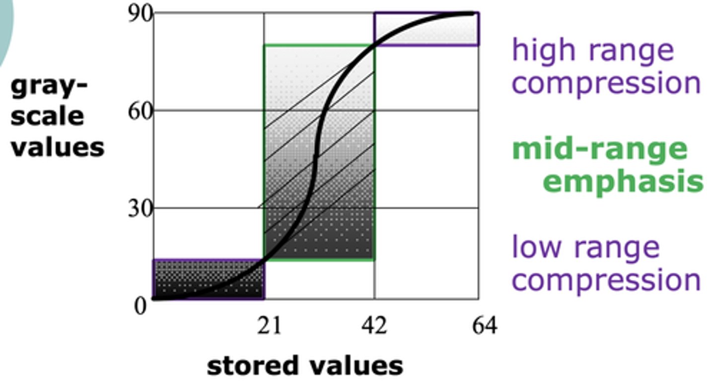 <p>Emphasis on mid-range echoes</p>
