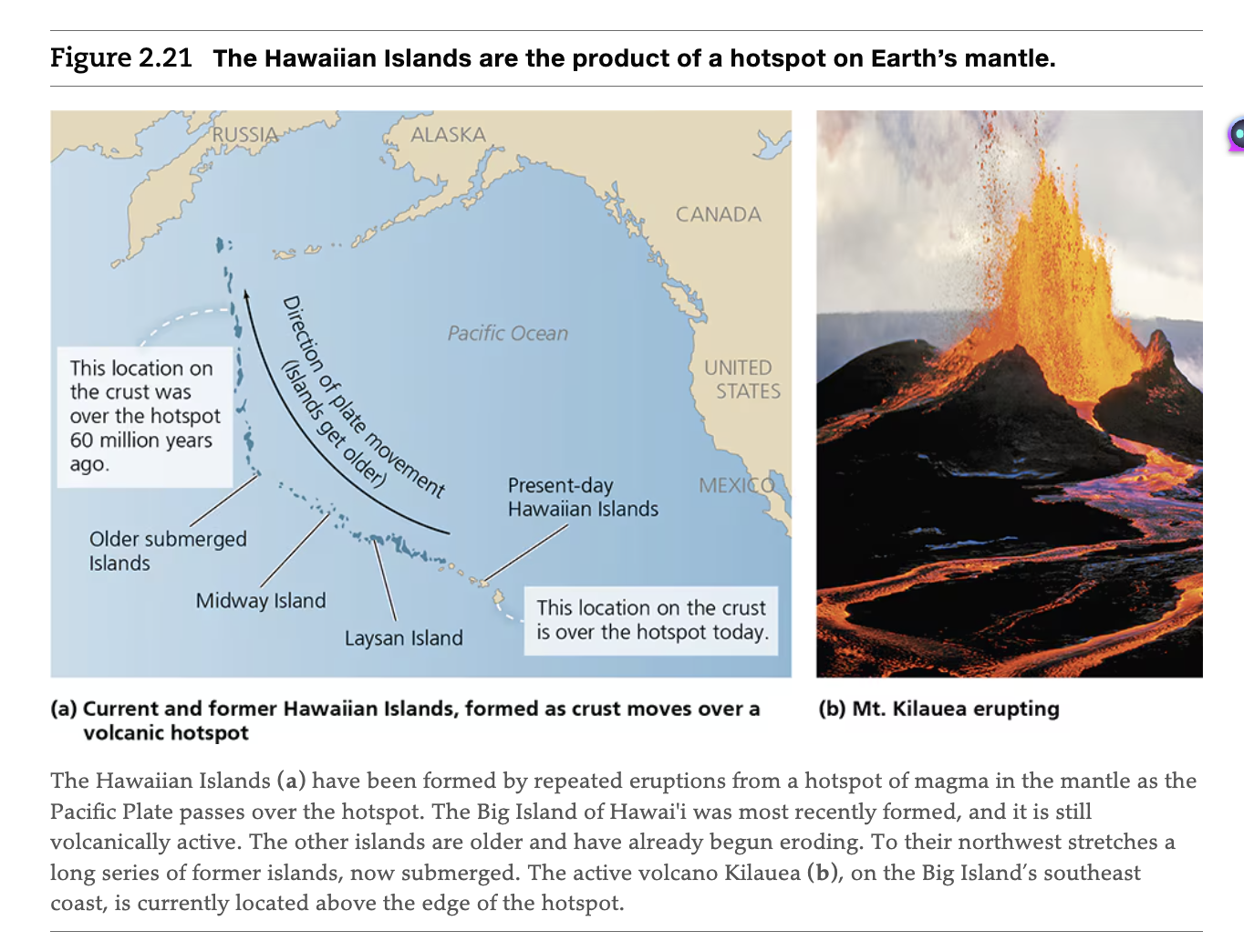 <p>An area of the Earth's mantle from which hot plumes rise upward, forming volcanoes on the overlying crust</p>