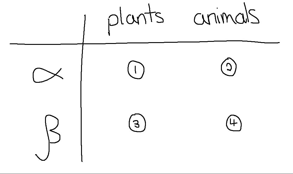 Replace each number by its respective polysaccharide