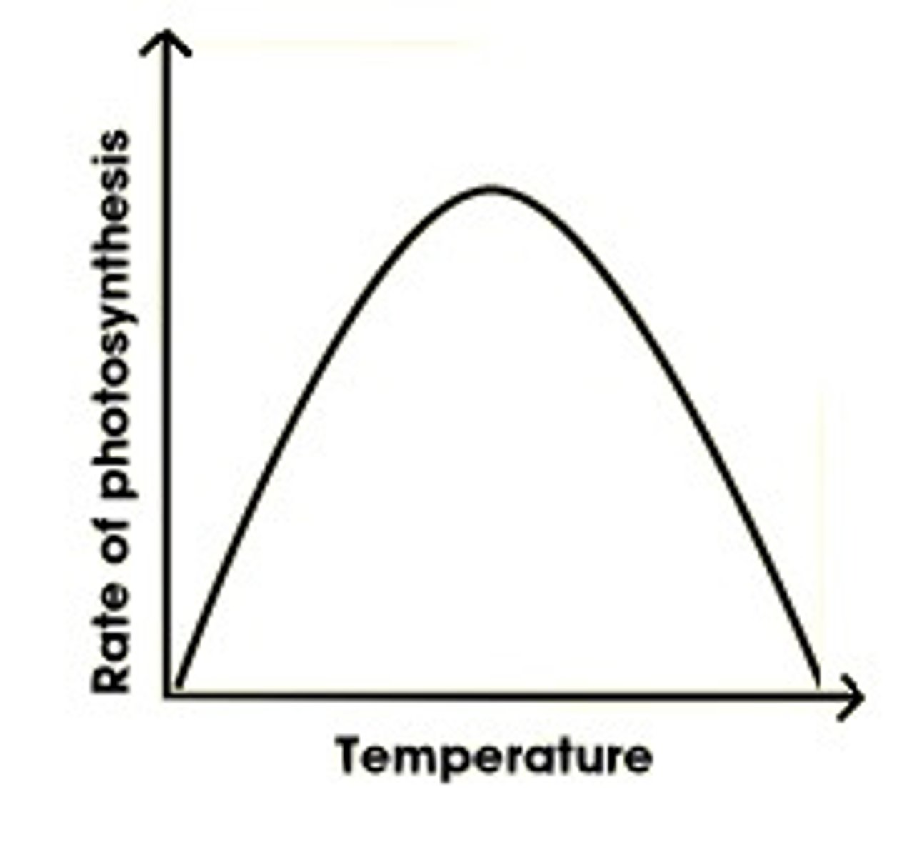 <p>25ºC is best</p>