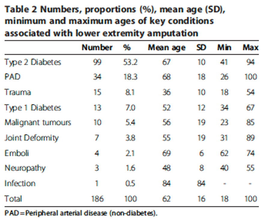 phantom limb pain (PLP)