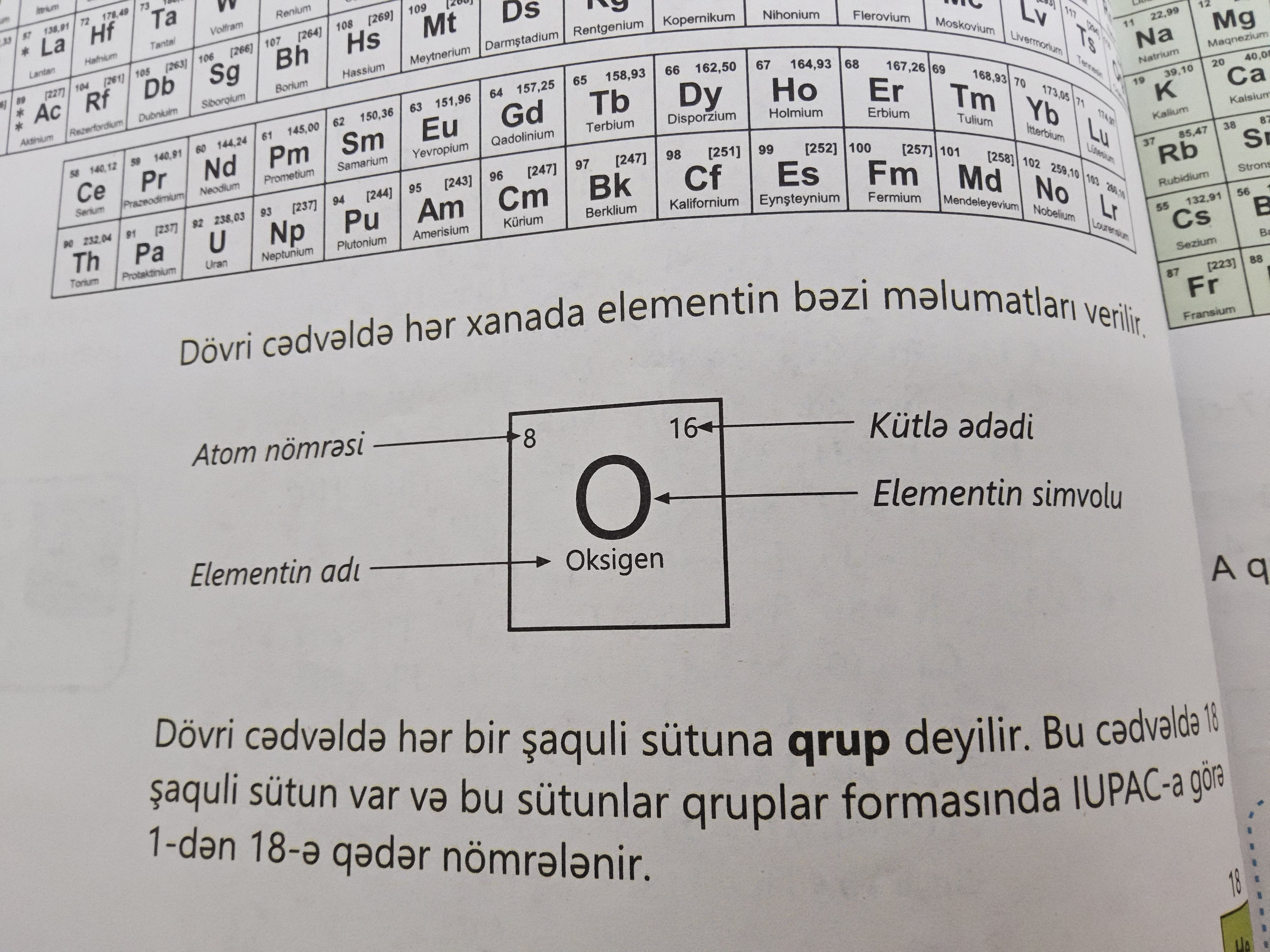 <p>Hər xanada elementin bəzi məlumatları verilir.</p>