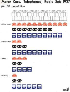 <p>use visual language for icons and use multiples to represent quantitative data. harness semantic encoding &amp; visual metaphors</p>