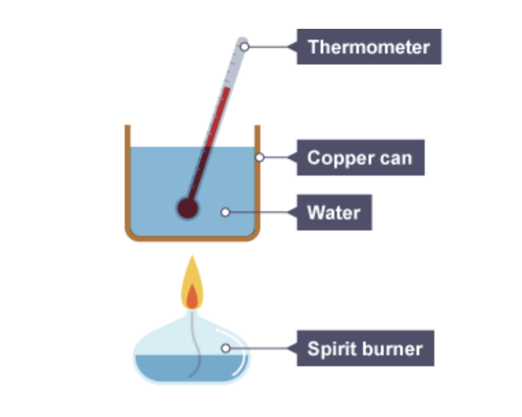 <p>What several measurements are taken when calculating the enthalpy of combustion ?</p>