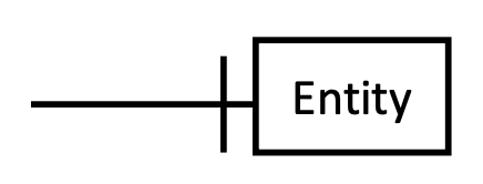 <p><span>represents&nbsp;</span><strong>one</strong><span>&nbsp;in a relationship.</span></p>