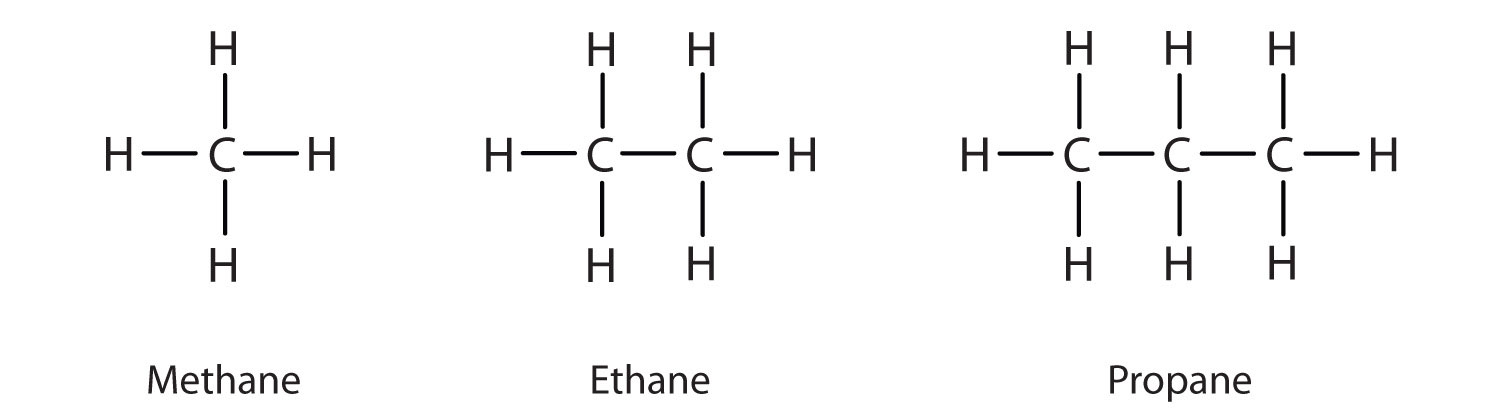 <ol><li><p>Molecular Formula e.g Methane CH4</p></li><li><p>Displayed (structural) formula (picture)</p></li></ol>