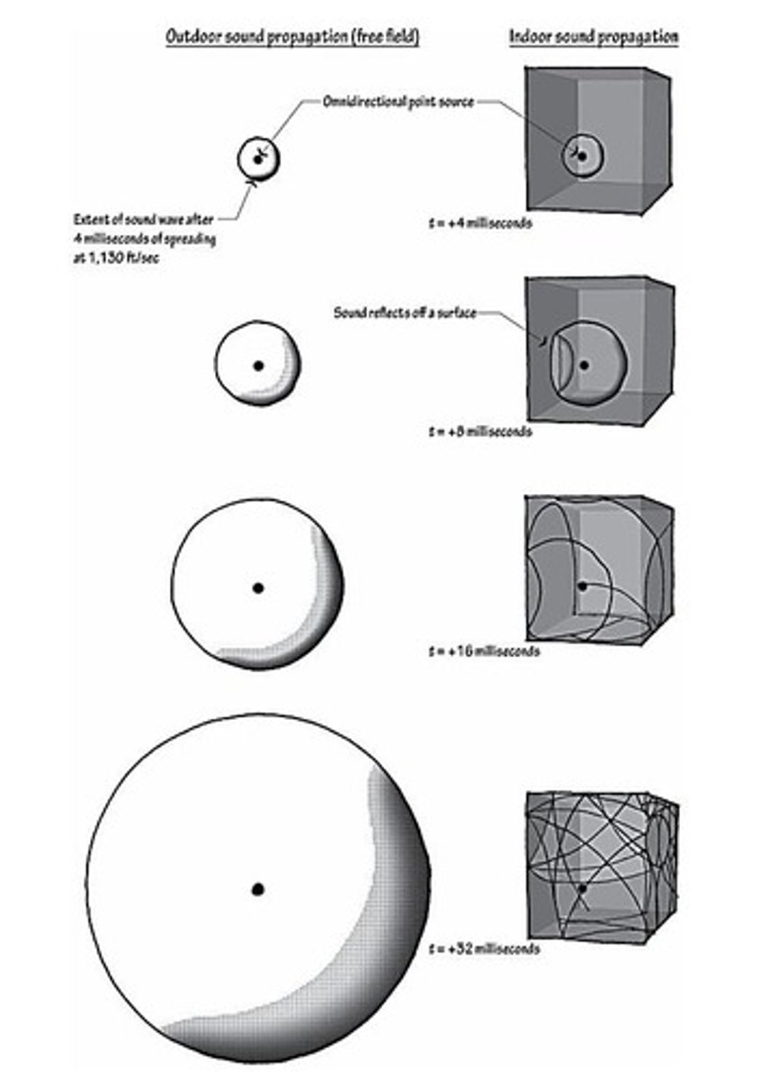 <p>Wave velocity in common usage refers to speed, although, properly, velocity implies both speed and direction.</p>