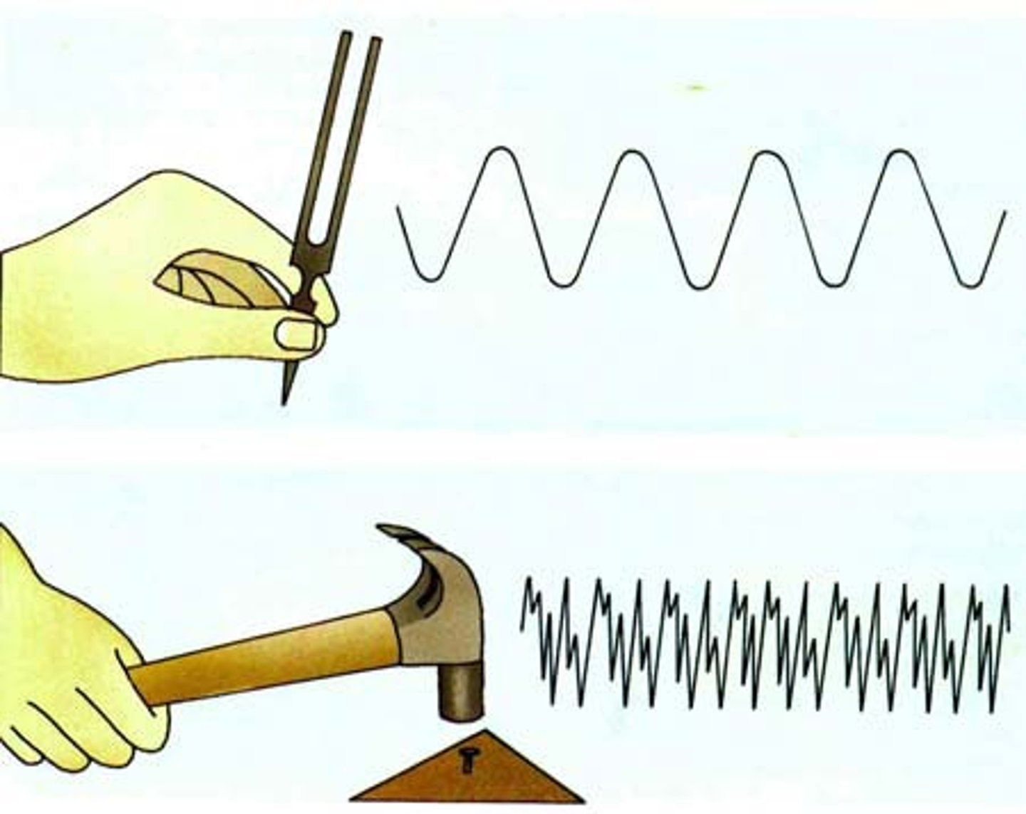 <p>The more water in the bottle the lower the sound.</p>