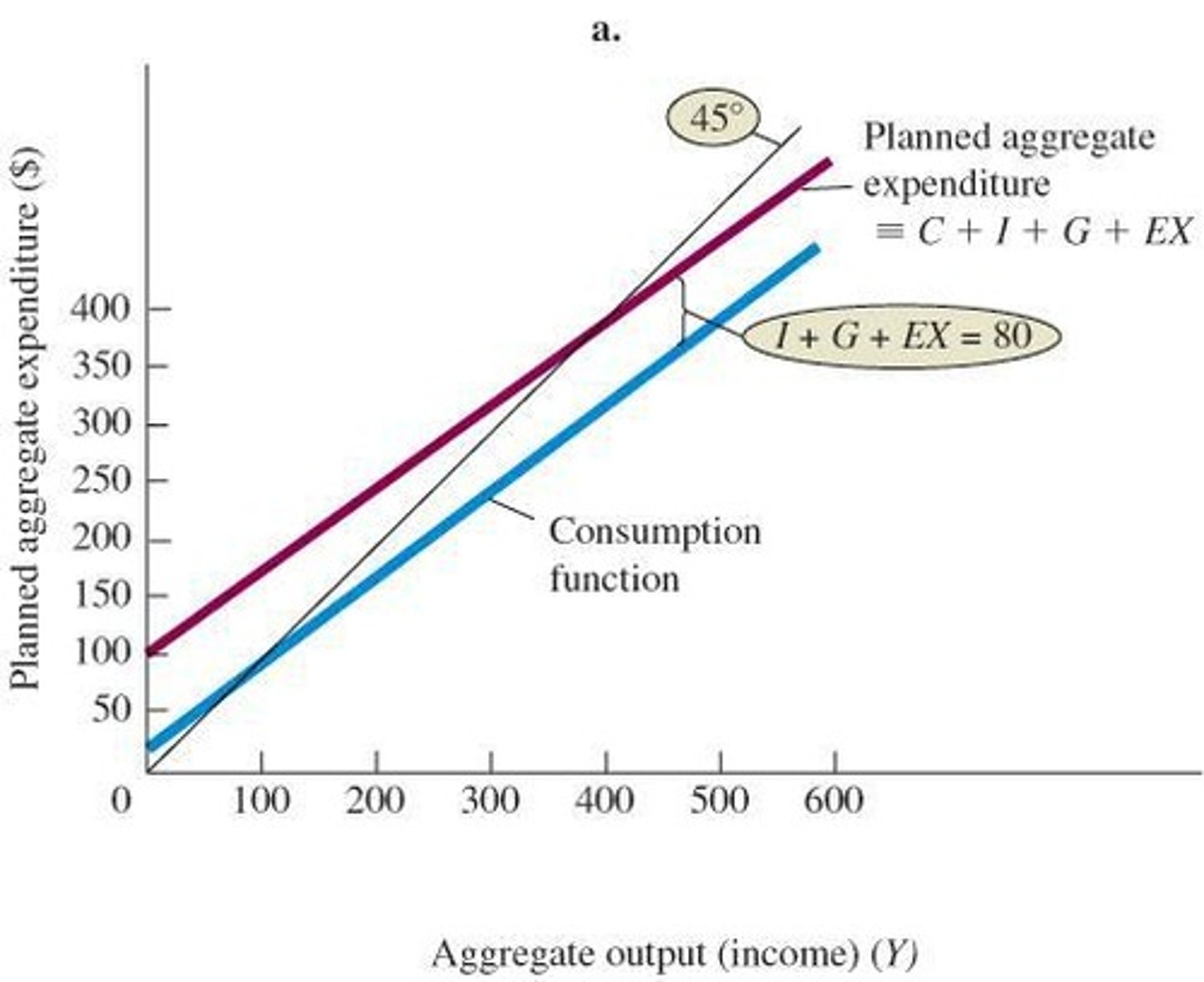 <p>The total amount that households, businesses, and the government plan to spend in an economy.</p>