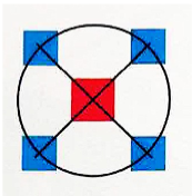 <p>five points arranged in a cross; the basis for the arrangement of sanctuaries in Hindu temples at Angkor</p>