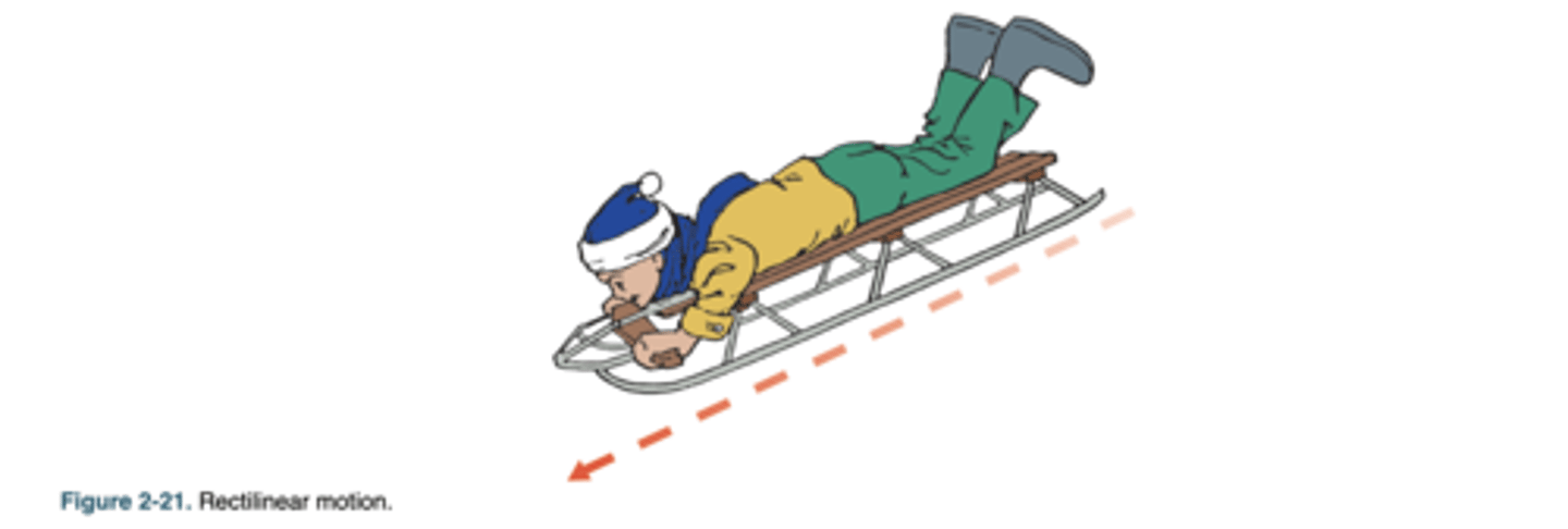 <p>It occurs when all parts of an object move the same distance, in the same direction, and at the same time (e.g., child sledding down a hill).</p>