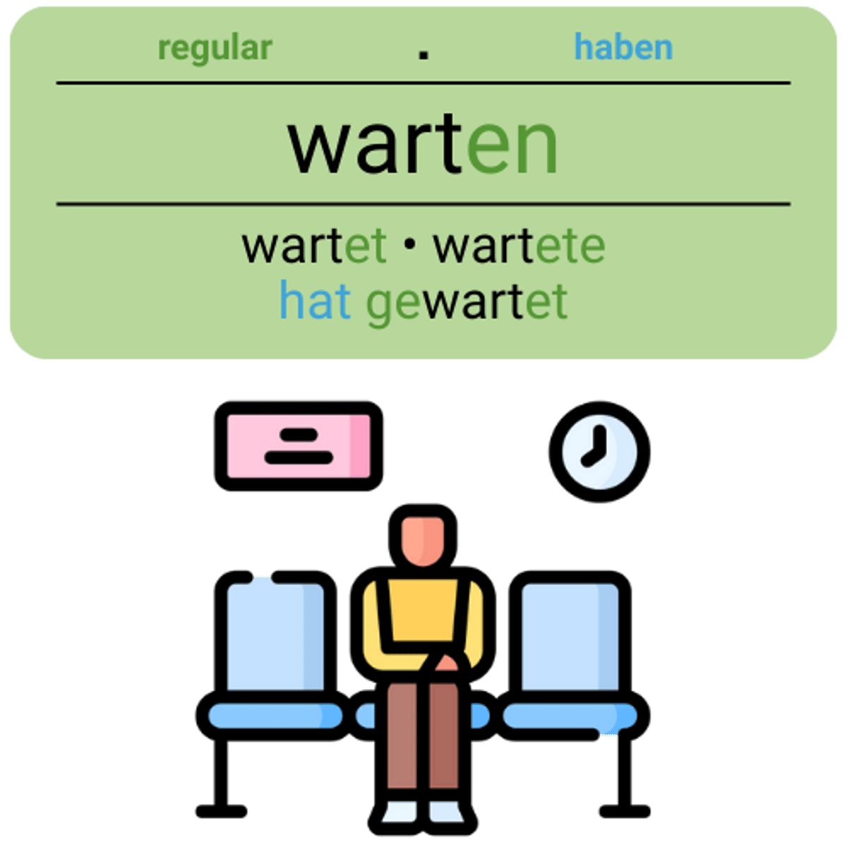 <p>warten</p><p>(Akk., mit+D, auf+A, von+D, auf+D)</p><p>(Können Sie ein paar Minuten warten?)</p><p>(Can you wait a few minutes?)</p>