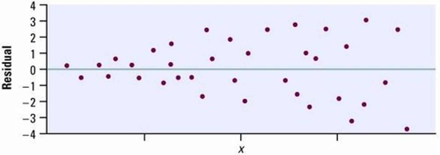 <p>shows that the model is a reasonable fit; there is not a bend or curve.</p>