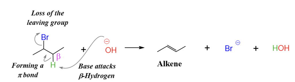 <p>needs really strong reagents for alcohols to form, CAN’T USE ACIDS CUZ IT WILL MAKE A CATION, will use something like POCl<sub>3</sub> and pyridine to react</p>