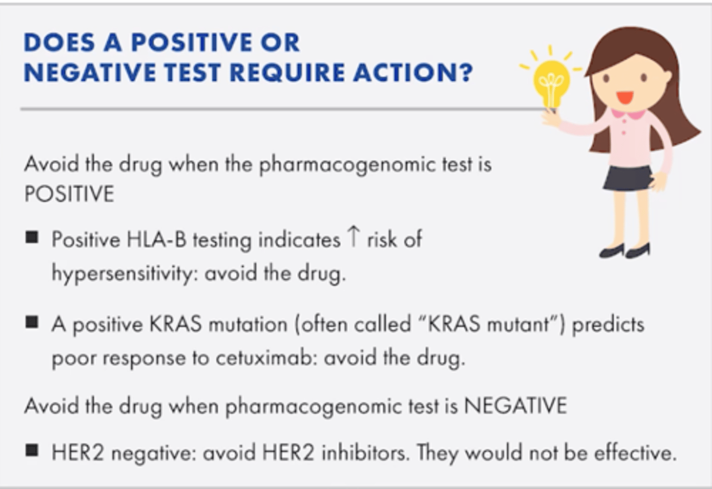 <p>Does a positive or negative require action</p><p>POSITIVE: </p><p>1) HLA-B testing = hypersensitivity increased risk = avoid drug (Abacavair, Triumeq), Carbamazepine (Tegretol)</p><p>2) KRAS mutation positive = poor response to drug = avoid (Cetuximab, panitimumab) </p><p>NEGATIVE</p><p>1) HER2 negative = avoid HER2 inhibitors HERceptin/Trastuzumab</p>