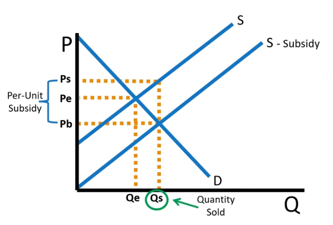 <p>a shift to the <strong>right</strong></p>