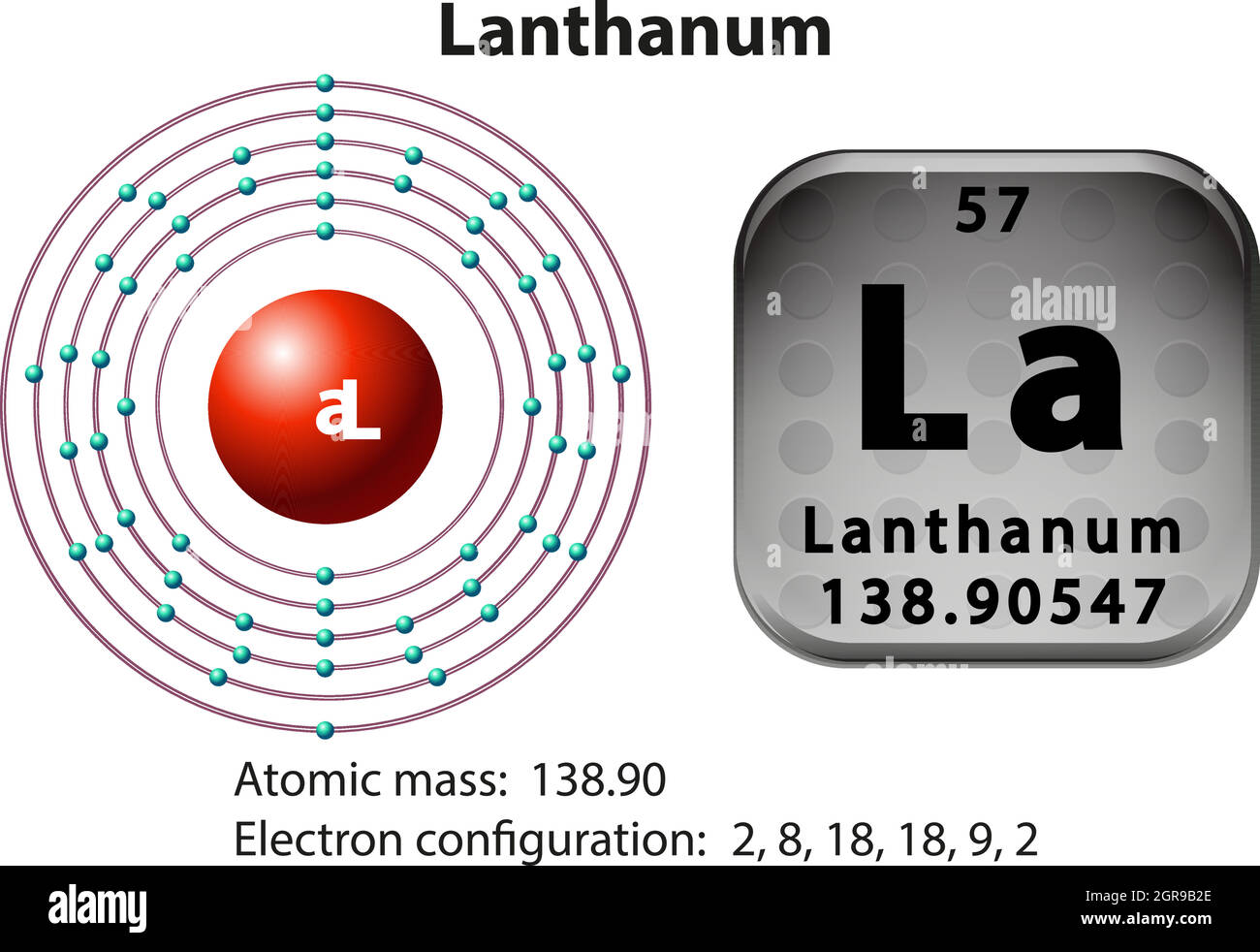 <p>How many Protons in Nucleus?</p><p>How many Electrons?</p><p>How many Valence Electrons?</p><p>Atomic Number?</p>