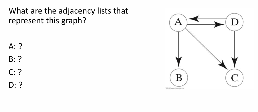 <p>Example 3:</p><p>Given a drawing of a graph:</p><p>Circle which of several adjacency list representations corresponds to the drawing. Or vice-versa, given a representation, draw the graph, or circle which drawing is correct. Likewise, do the same for adjacency matrix representations.</p>