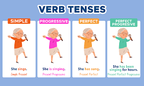 <p><strong>verb tense </strong></p>