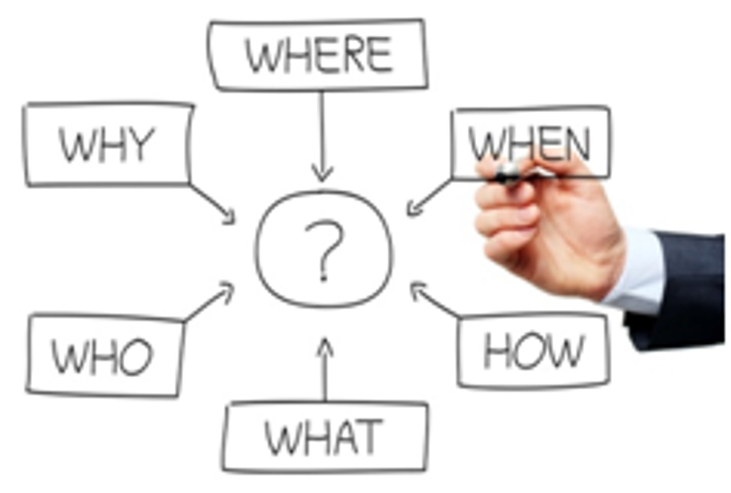 <p>Researchers should discuss the aims of the research with the p.ps making sure they know how they've contributed to meeting the aims</p>