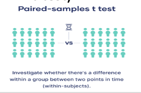 <p>paired t test</p>