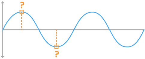 <p>What feature of the wave is indicated by the <span style="color: #f8a60d"><strong>dashed orange lines</strong></span>?</p>