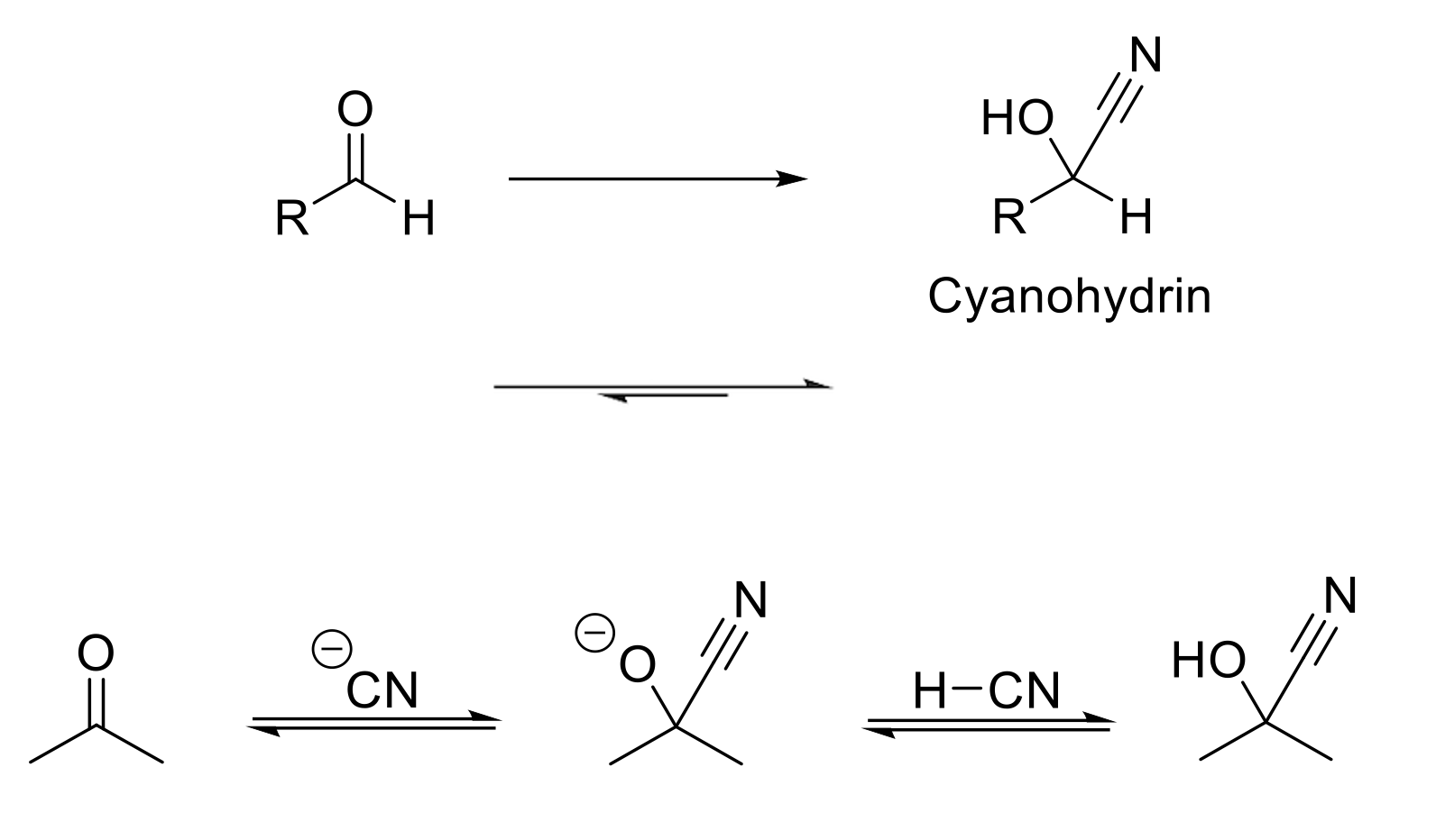 <p>Cyanohydrin Formation</p>