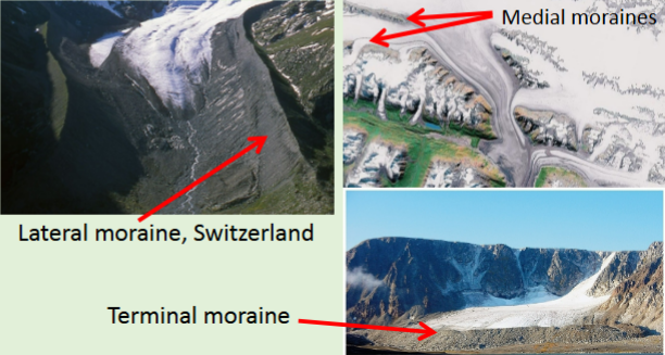 <ul><li><p>A depositional landform</p></li><li><p>A glacial landform produced by deposition of till</p></li><li><p>The lower part of the glacier melts, thin</p></li><li><p>Glacier ends where the rate of glacier movement can no longer keep up with the rate of melt</p></li></ul><p></p>