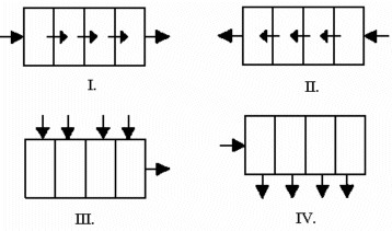 <p><span>Which of the illustrations below represents the function of a parallel-in serial-out register? </span></p>