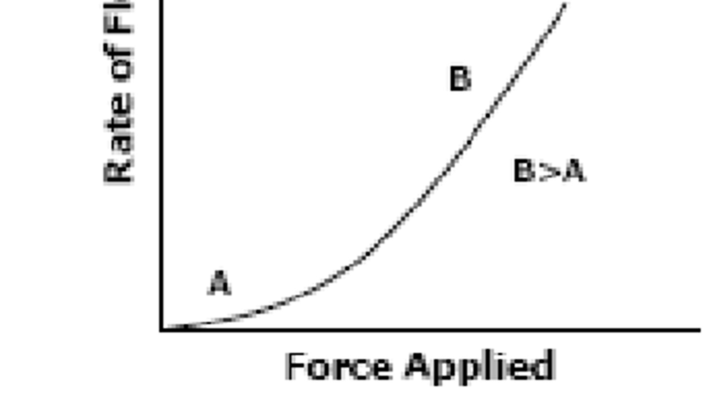 <p>c) non-Newtonian pseudoplastic flow</p>