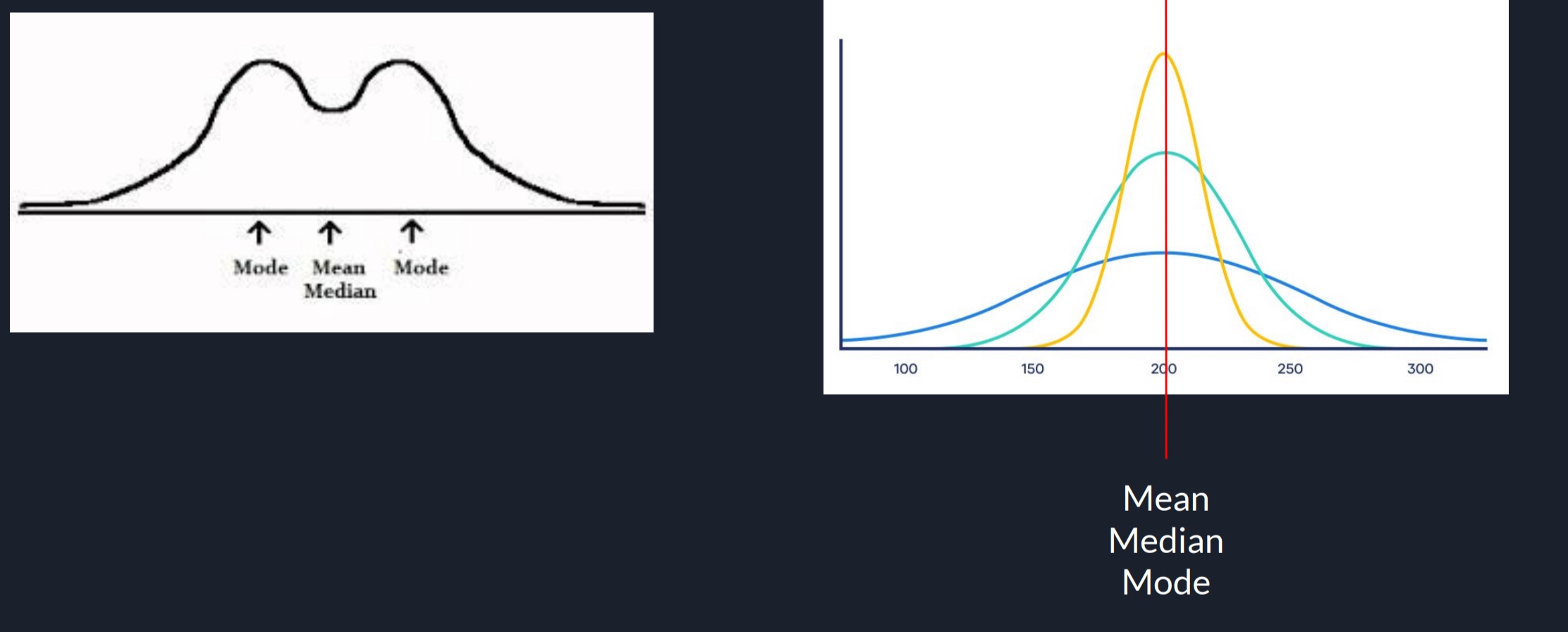 <ul><li><p><strong>Symmetrical Distributions</strong></p></li></ul><p>All examples of distributions shown in image example</p>