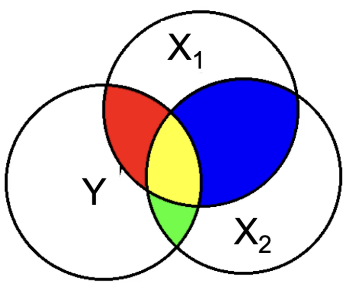 <p>What does the blue represent?</p>