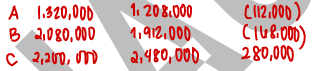 <p>b. 1,912,000</p>