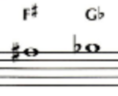 <p>F#/Gb</p>