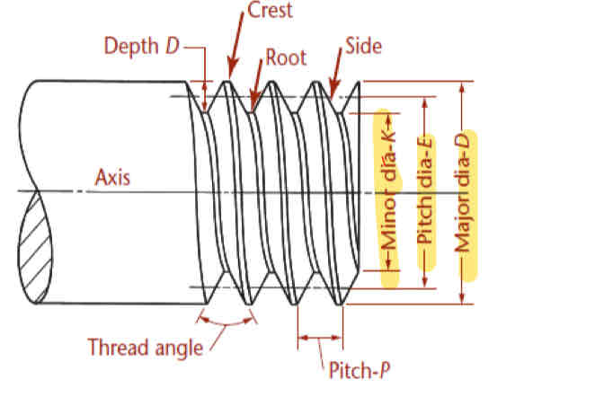 <p>Major: edge to creast</p><p>Minor: root to root (inner swirls)</p><p>Pitch: average b/w major and minor??</p>