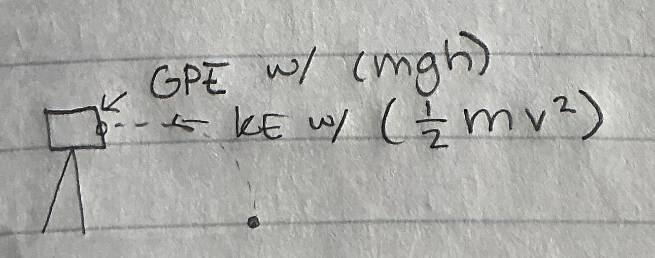 <p>P<sub>1</sub> + ρgy<sub>1</sub> + ½ ρv<sub>1</sub>² = P<sub>2</sub> + ρgy<sub>2</sub> + ½ ρv<sub>2</sub>²</p><p>v = velocity</p><p>v<sub>2</sub> = Square root(2gΔy)</p>