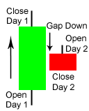 <p>BEARISH HARAMI</p>