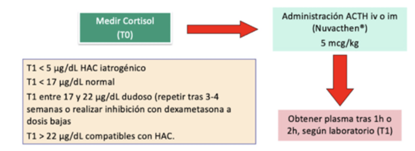 <p><17μg/dL.</p>