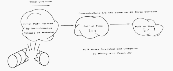 <p>FAMILIARIZE (Puff model). </p>