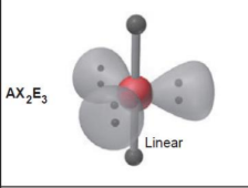 <p>trigonal bipyramidal - Linear<br>bond angle 180</p>