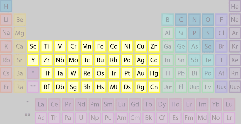 <p>a group of metallic elements that have partially filled d orbitals, known for their ability to conduct electricity, form colorful compounds, and exhibit variable oxidation states. </p>