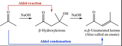 <ul><li><p>The aldol condensation involves two reaction series, the aldol addition reaction and the condensation reaction. Dehydration occurs through an elimination (technically, E1cB) mechanism to form an α, β-unsaturated aldehyde (enal) or ketone (enone), not the aldol.</p></li></ul><ul><li><p>The first step of aldol condensation involves a strong base like hydroxide abstracting a proton from the α-carbon (not the β-carbon) of a carbonyl compound (aldehyde or ketone) to form the enolate.</p></li><li><p>The second step of aldol condensation involves the enolate attacking the aldehyde or ketone through a nucleophilic acyl addition mechanism (not substitution). Only carboxylic acid and its derivative can undergo nucleophilic acyl substitution.</p></li></ul><ul><li><p>Examples are dehydration, nucleophilic addition , and aldol reaction.</p></li></ul>