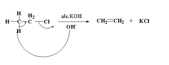 <ul><li><p>creates alkene from alkane</p></li></ul><p></p>