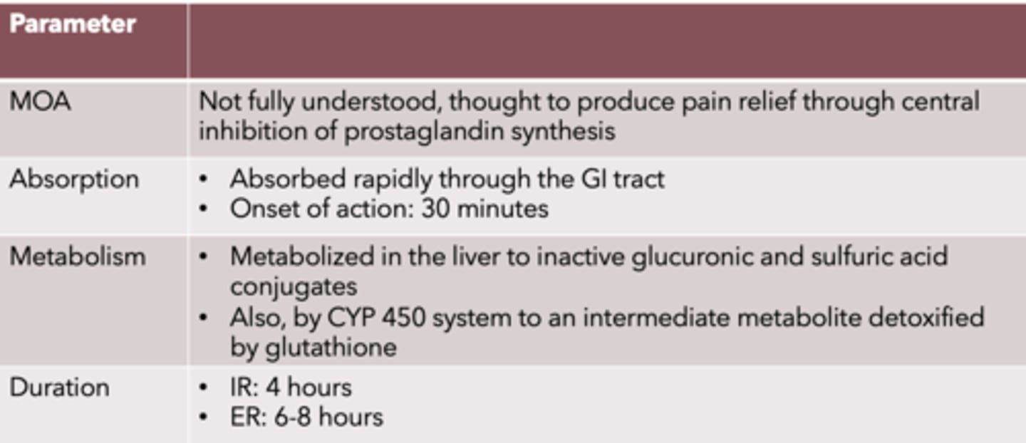 <p>MOA: Not fully understood, thought to produce pain relief through central inhibition of prostaglandin synthesis</p><p>Absorption: absorbed rapidly through the GI tract</p><p>Onset of action: 30 minutes</p><p>Metabolism: metabolized in the liver to inactive glucuronic &amp; sulfuric acid conjugates. Also, by CYP450 system to an intermediate metabolite detoxified by glutathione</p><p>Duration: IR: 4 hours, ER: 6-8 hours</p>